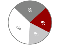 Markterfassung